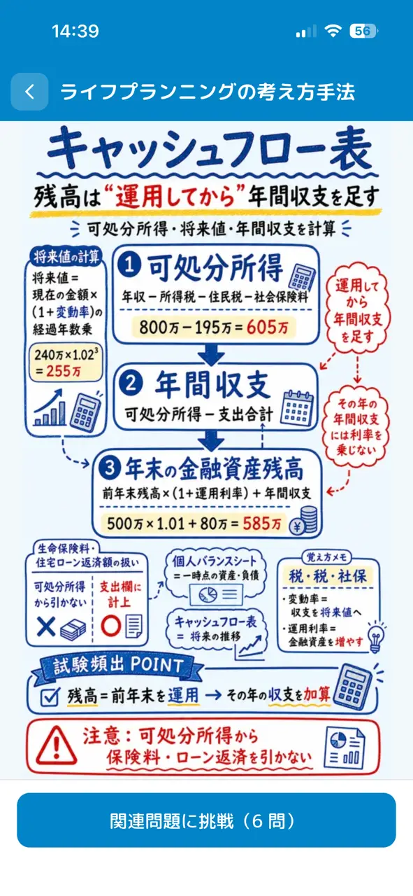 論点まるみえノート（キャッシュフロー表）